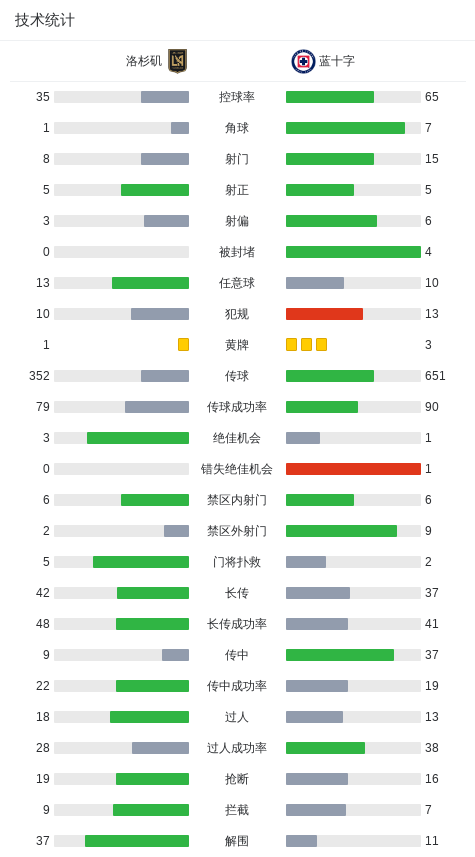 kaiyun-洛杉矶3-0大胜蓝十字，戴维-马丁内斯梅开二度，孙兴慜破门
